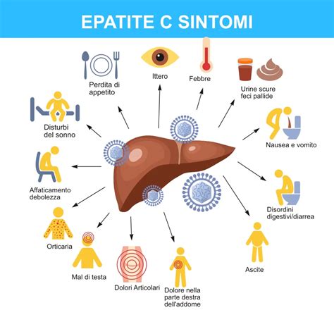 Epatite C Trasmissione Sintomi E Cura Con Gli Antivirali Diretti