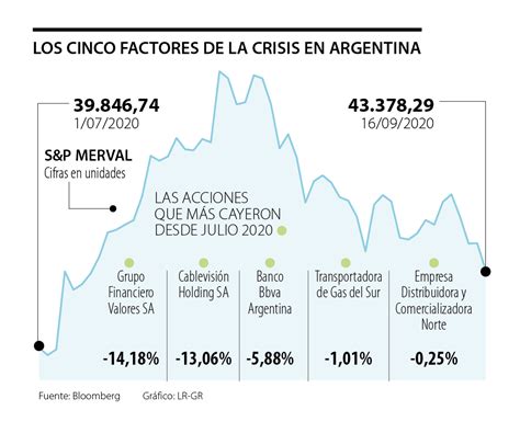 Los Factores Que Afectan La Economía De Argentina Antes Y Durante La