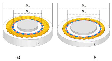 Energies Free Full Text Optimal Design Of Permanent Magnet Synchronous Machine Based On