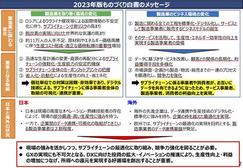 経済産業省「2023年版ものづくり白書」の要点と「スマート製造」実現のための必須条件とは 14enterprisezine