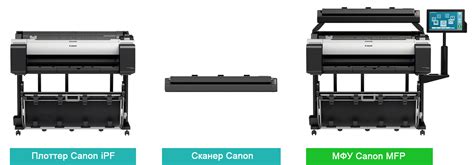 Широкоформатное МФУ Canon imagePROGRAF TM 305 MFP T36 купить в Москве и