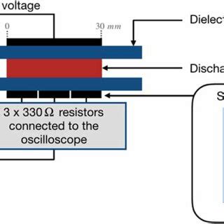 Schematics Of The Discharge Cell Providing Spatially Resolved