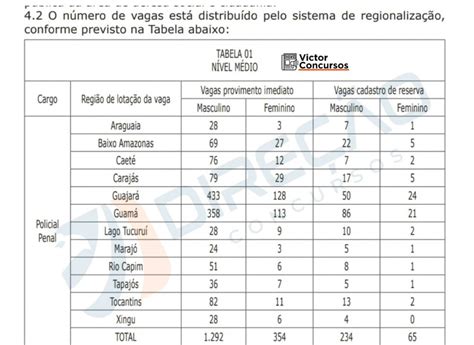 Concurso Seap PA edital publicado 1 646 vagas disponíveis Direção