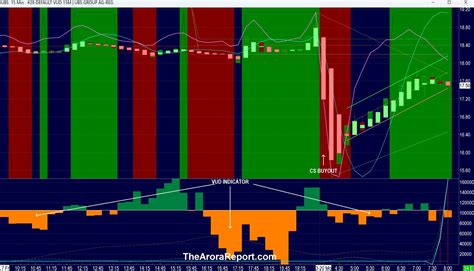 Stock market analysis. #1 investment newsletter.