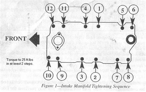 Big Block Chevy Intake Torque Sequence Gtsparkplugs 49 Off