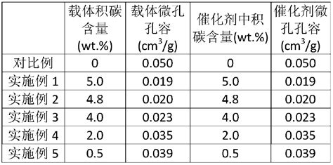 Preparation Method Of Shape Selective Isomerization Catalyst Based On