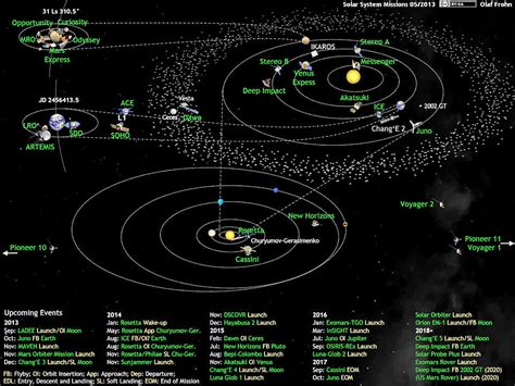 Map of Current Solar System page 3 Pics about space ~ mapinsight