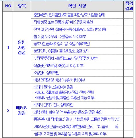 전기안전관리자 직무고시 개정 Ups 점검 Sangu Life