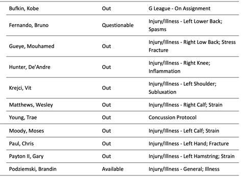 Atlanta Hawks And Golden State Warriors Injury Reports - Fastbreak on ...