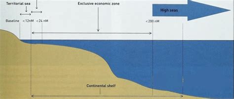 exclusive economic zone eez definition explanation upsc notes