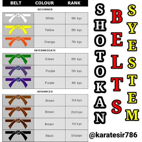 karate belt grading uk
