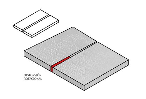 Mecanismos Distorsi N En Los Procesos De Soldadura Instituto Asteco