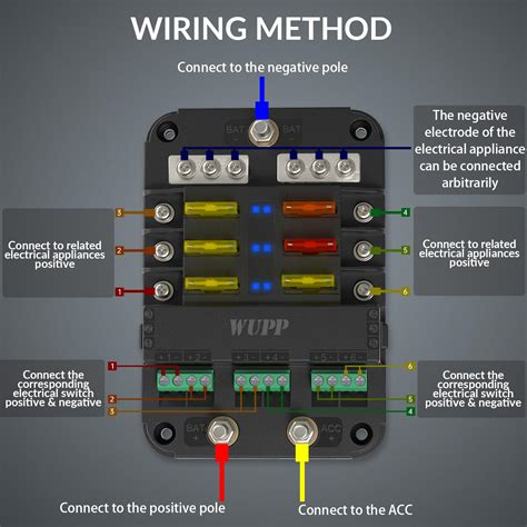 Snapklik WUPP 12V Fuse Block