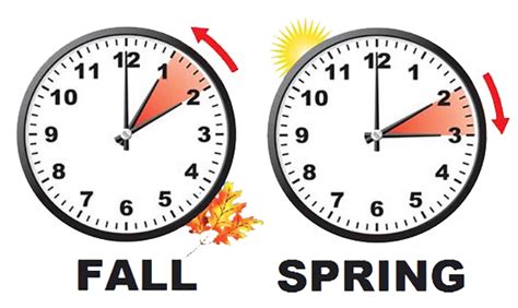 Daylight Saving Time Png Transparent Images Pictures Photos