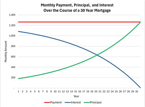 How Much Extra Principal Should I Pay On My Mortgage