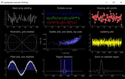 Plotting In Pyside6 — Using Pyqtgraph To Create Interactive Plots In