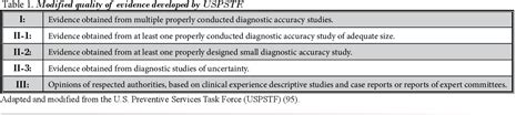 Table 1 From Systematic Assessment Of Diagnostic Accuracy And