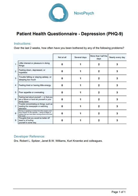 Patient Health Questionnaire – Depression (PHQ-9) – NovoPsych