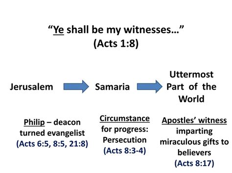 PPT - Conversion of the Samaritans (Acts 8:14-25) PowerPoint