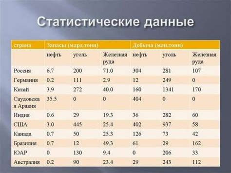 Ресурсообеспеченность стран мира презентация онлайн