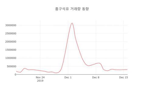 17일 데일리 증권 흥구석유 024060 오후 2시 33분 기준 및 증권정보와 종목동정 데일리시큐