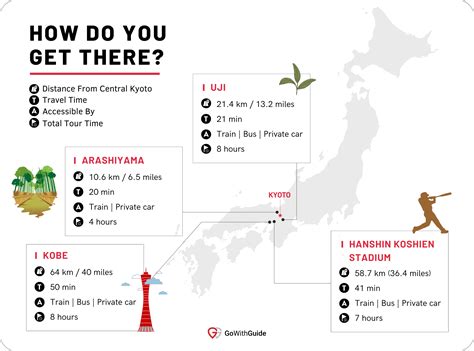 7 Amazing Day Trips From Kyoto | GoWithGuide