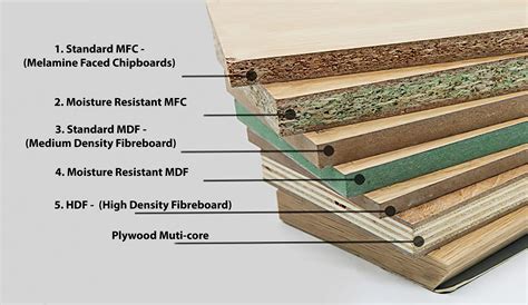 HDF VS MDF Cabinet Material - What Different? - Guilin Cabinets