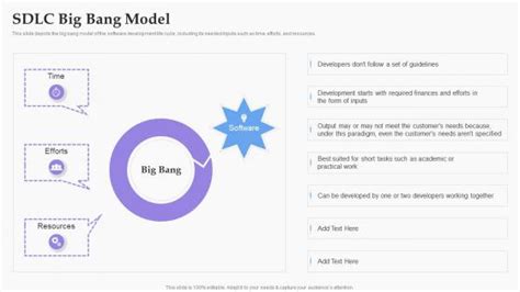 Big Bang Sdlc Model Powerpoint Presentation And Slides Slideteam