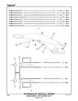 Installation Hydraulique Bras De Levage M Er System S