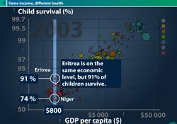 Review: Gapminder 3 - Junk Charts