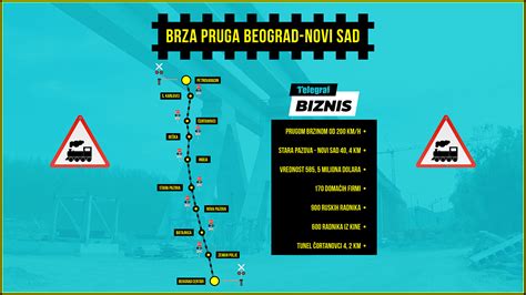 Brza Pruga Beograd Novi Sad Infografika On Behance