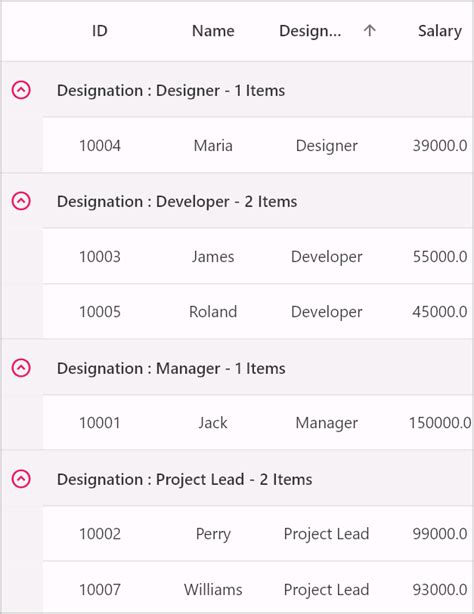 Grouping In Flutter Datagrid Datatable Syncfusion