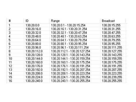 Cidr Classless Inter Domain Routing