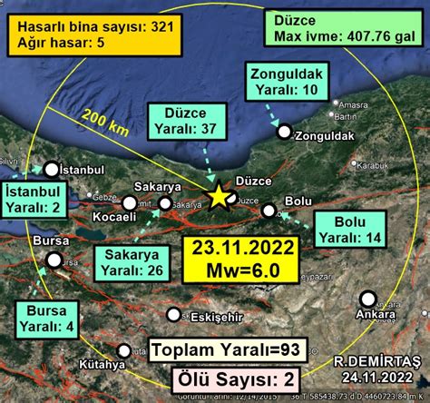 Dr Ramazan Demirtaş on Twitter 23 Kasım 2022 Gölyaka Düzce