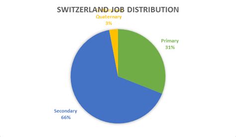 Economic Profile Western Europe