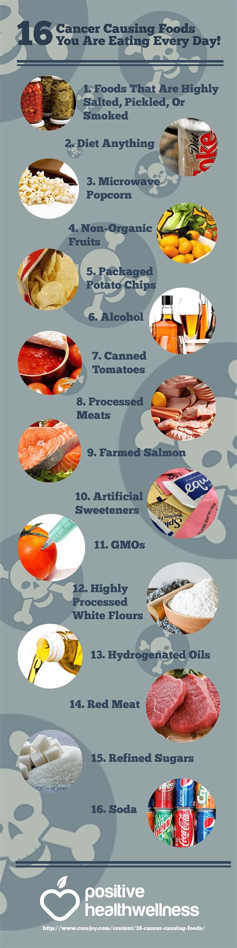 List Of 16 Cancer Causing Foods Positive Health Wellness