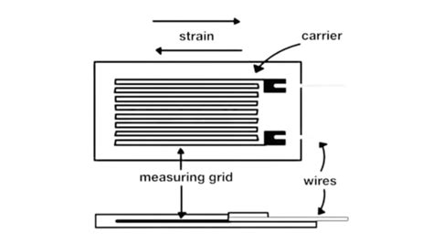 Strain Gauge | Working | EngineeringA2Z