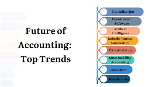 The Future Of Accounting Trends And Technologies Shaping The Industry