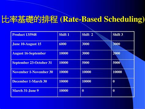 Repetitive Manufacturing Application 重複性製造運用 Ppt Download