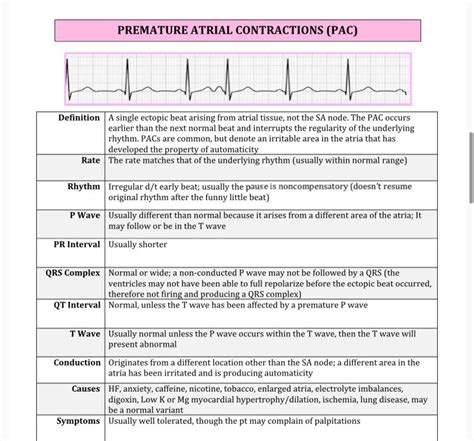 Cardiac Rhythm And Dysrhythmias Cheat Sheet 19 Pages Long Etsy Hot