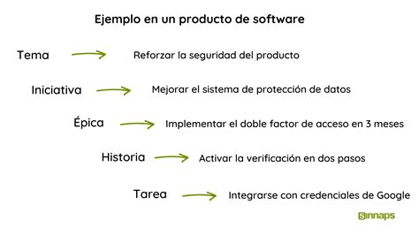 Épicas En Scrum ¿qué Es Y Cómo Aplicarlas Fácilmente Sinnaps