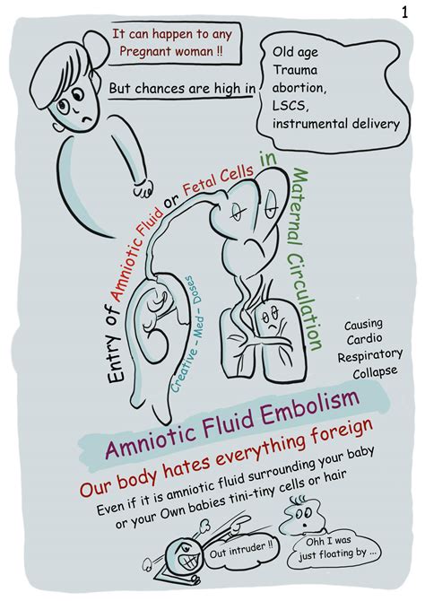 Amniotic Fluid Embolism - Creative Med Doses