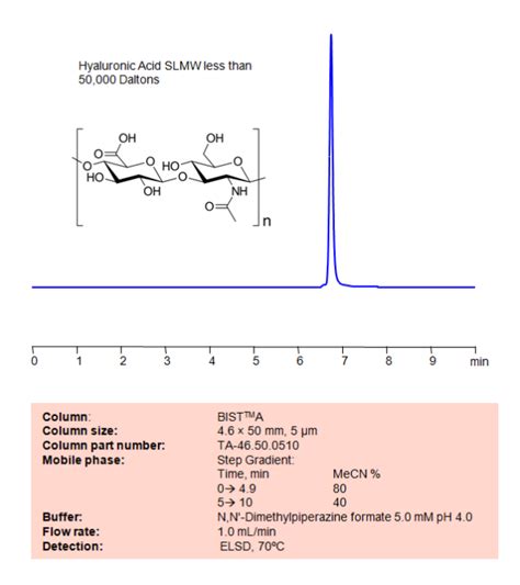 Hyaluronic Acid SIELC Technologies