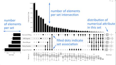 50 Credits Ultimate UpSet Plot - dataviz.boutique