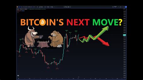 Bitcoin Next Move PUMP Or DUMP Technical Chart Analysis BTC Bullish