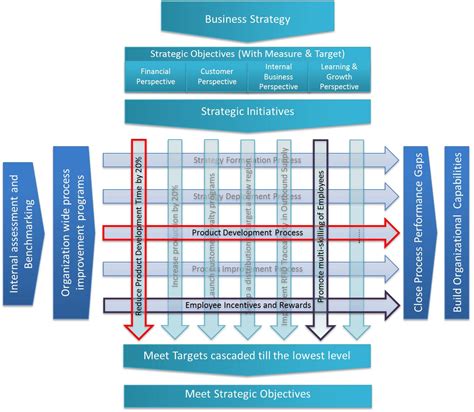 Think Act Reflect Frameworks Deluge Demystifying Business Frameworks For Performance