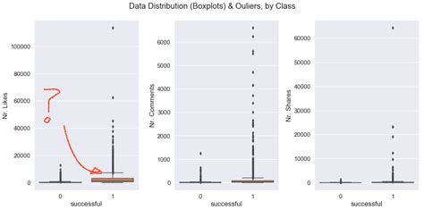 Ignore Outliers In Ggplot2 Box Plot Made By Riddhiman Plotly Images