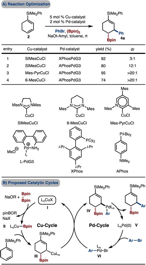 Initial Results Yield And Diastereoselectivity Determined By H Nmr