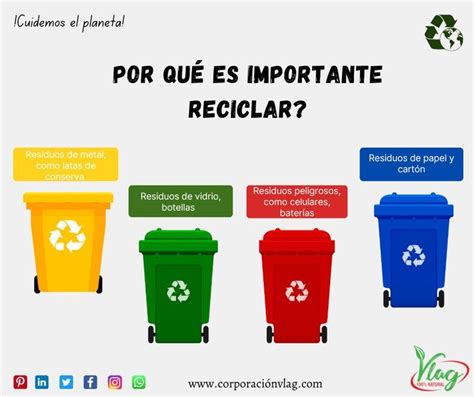 Por QuÉ Es Importante Reciclar 🍃🌎 Reduce El Impacto Negativo Que La