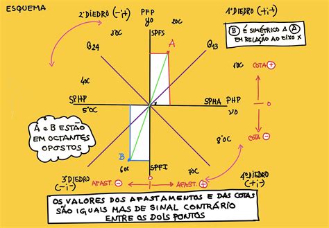 Alfabeto do Ponto: Pontos simétricos ao eixo x | #EstudoemCasa@